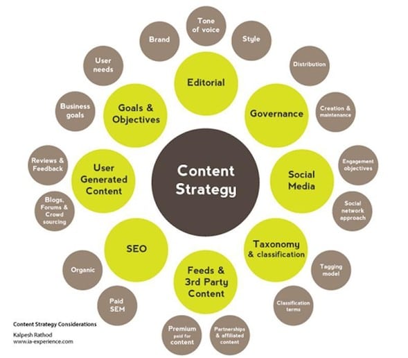 Estrategia de contenidos para PYMEs